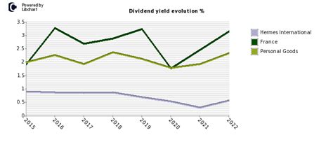 buying hermes stock|Hermes dividend.